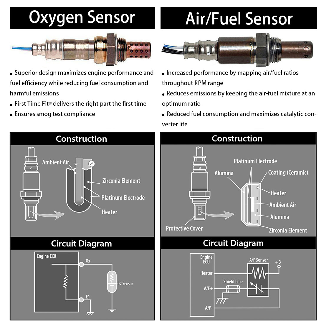 Denso Oxygen Sensor Wiring Diagram - Wiring Diagrams
